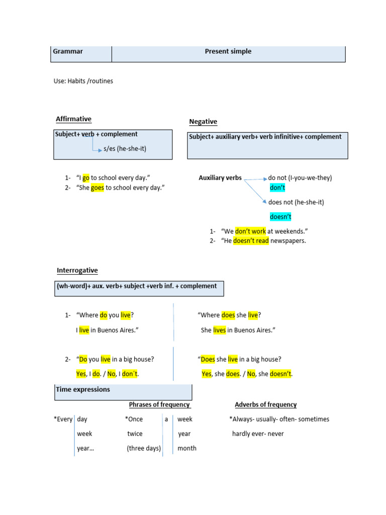 Present Simple | PDF