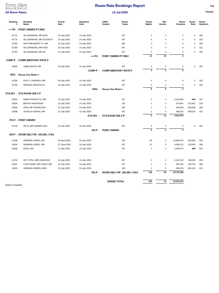 Room Rate Booking Summary Report | PDF
