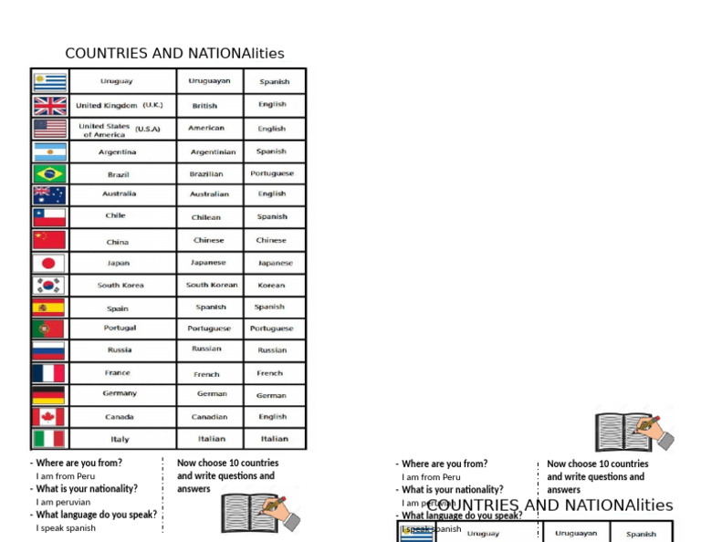 Countries and Nationalities Guide | PDF