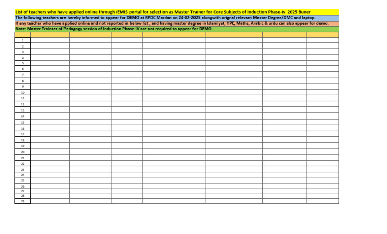 Master Trainer Demo List 2025 Buner | PDF