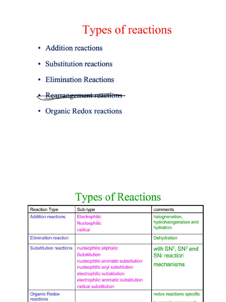 Organic Reaction - Precise 18 | PDF | Chemical Reactions | Chemistry