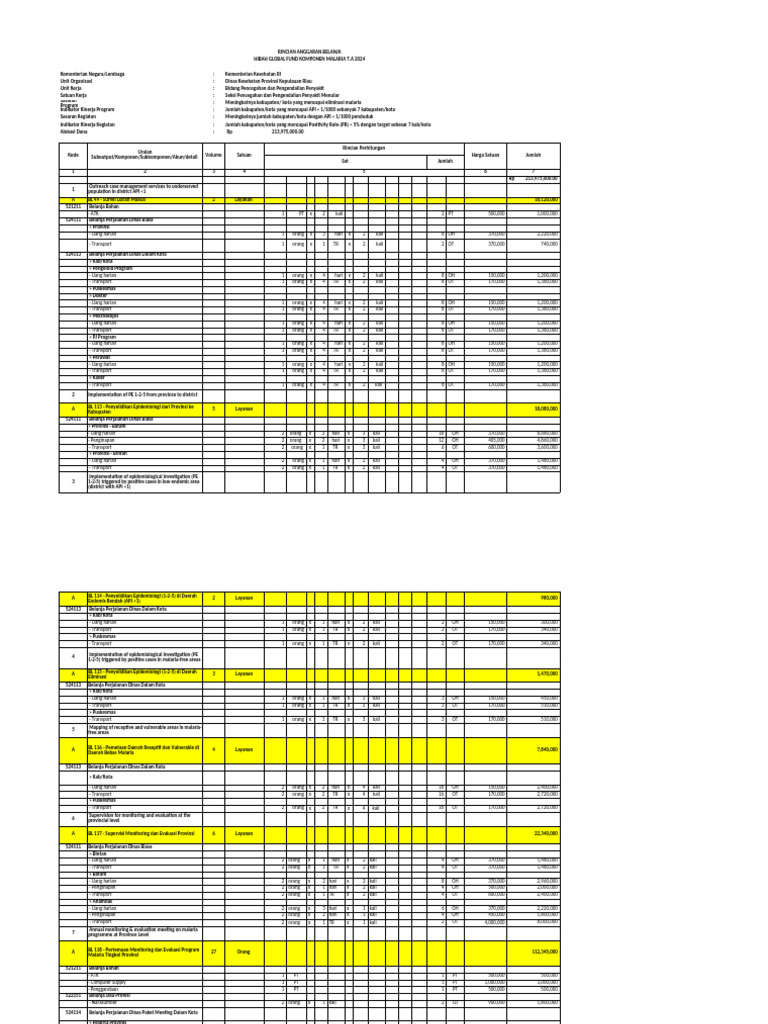 2 Lampiran - Format Rab GF Tahun 2024 - Kepri - Ok | PDF