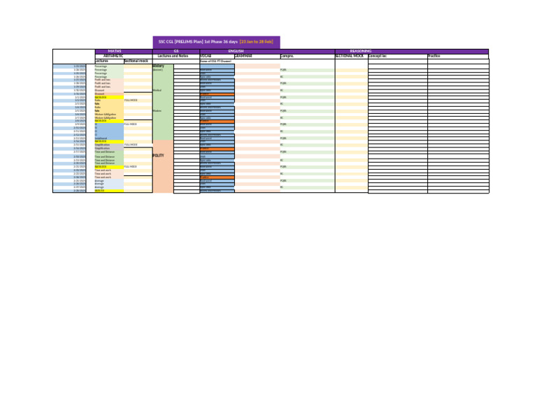 SSC CGL Prelims 2025 Study Plan | PDF | Linguistics