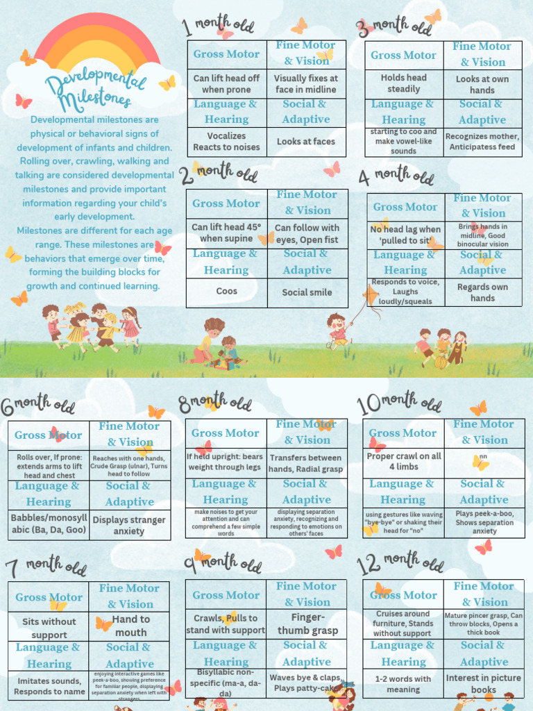 Child Developmental Milestones Guide | PDF | Child Development ...