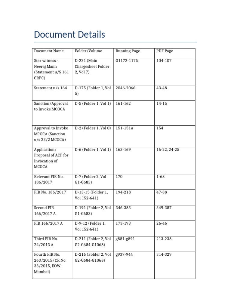 Document Details (1) | PDF