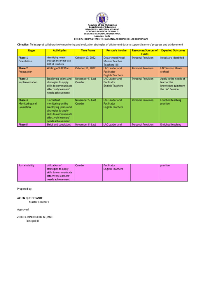 LAC PLAN Effective Communication of Learners Needs | PDF | Learning ...