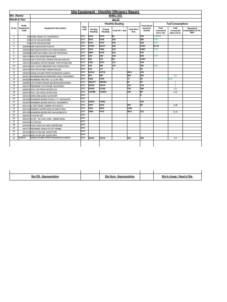 Monthly Equipment Efficiency Report | PDF | Land Vehicles | Motor Vehicle