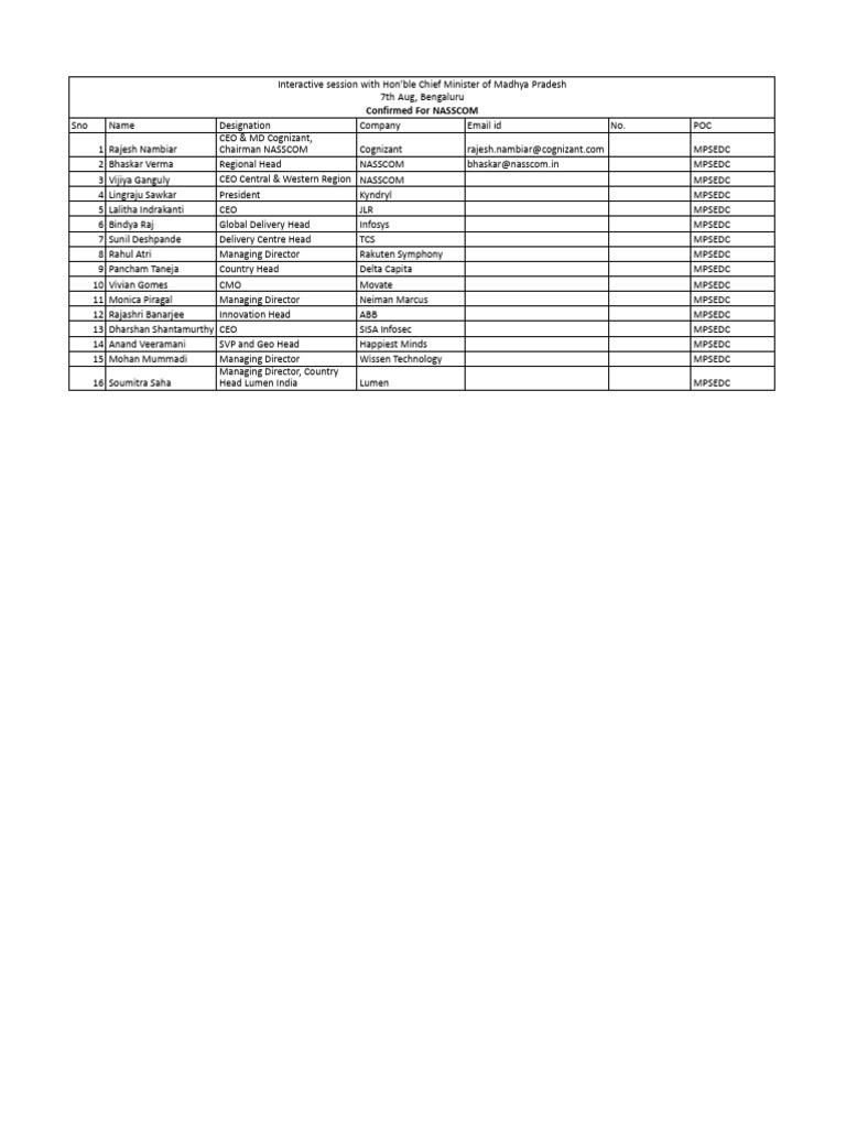 Ilide - Info v2 Banaglore Road Show Confirmations PR | PDF | Business ...
