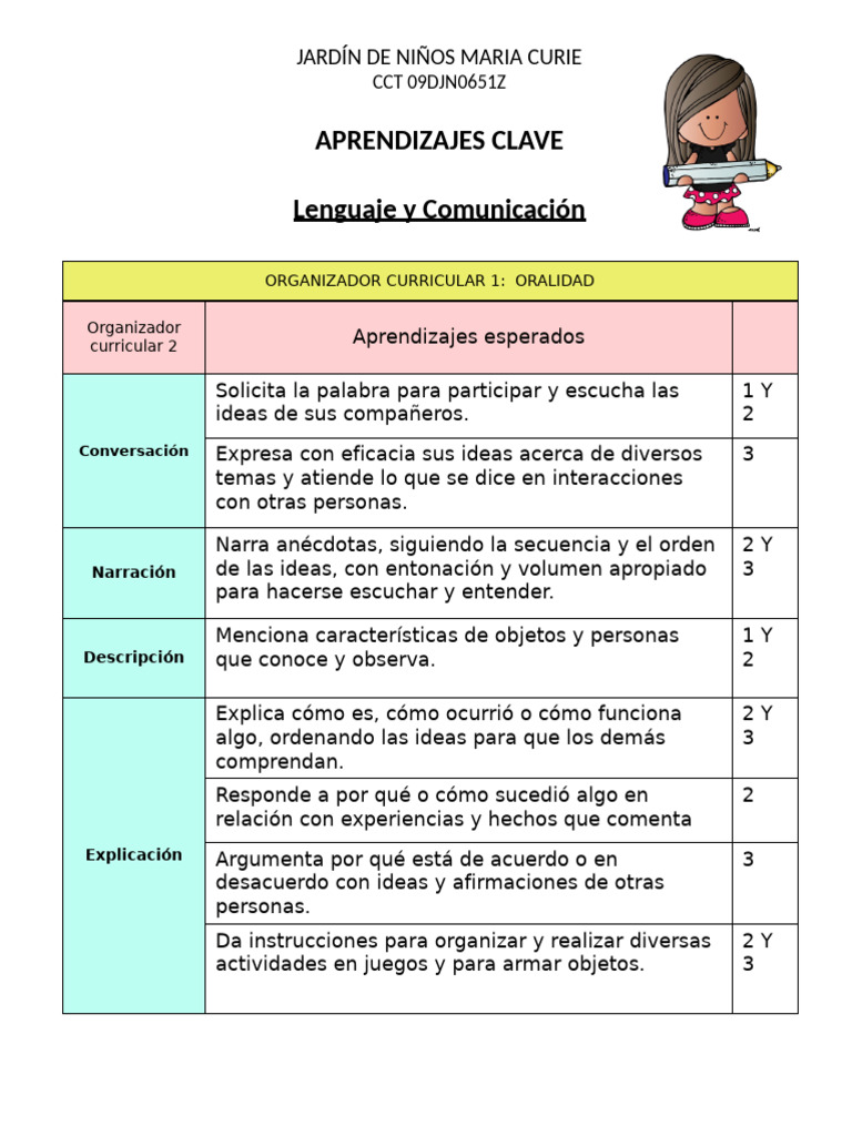Aprendizajes Clave en Educación Infantil | PDF | Educación de la ...