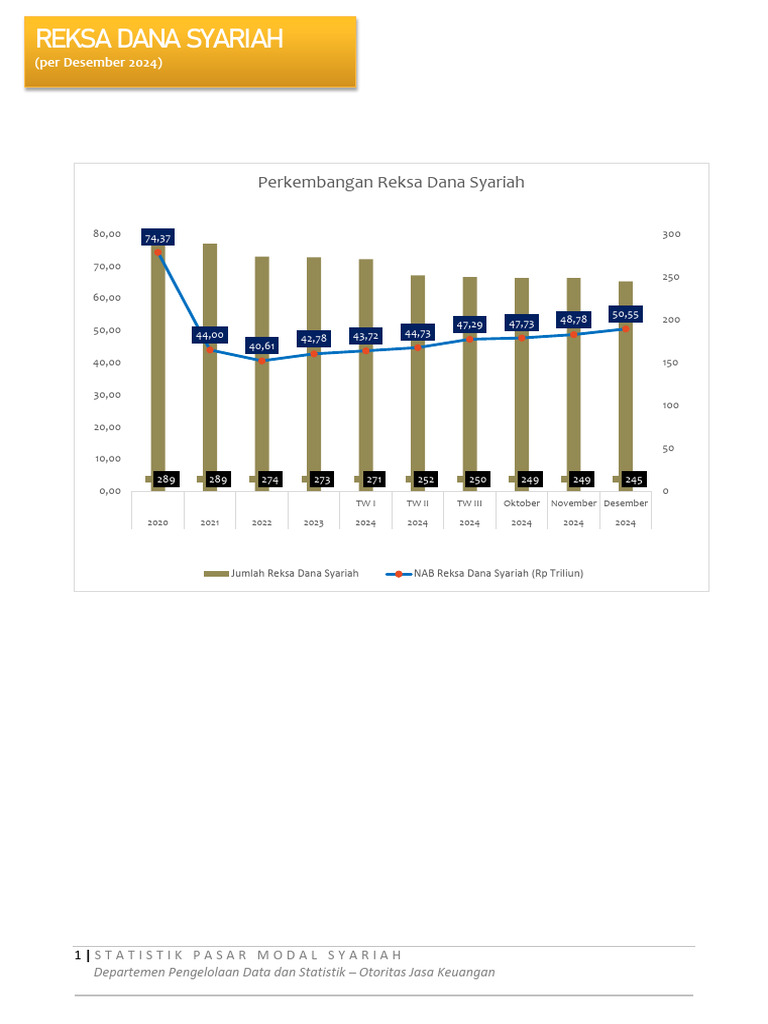 Statistik Reksa Dana Syariah 2024 | PDF