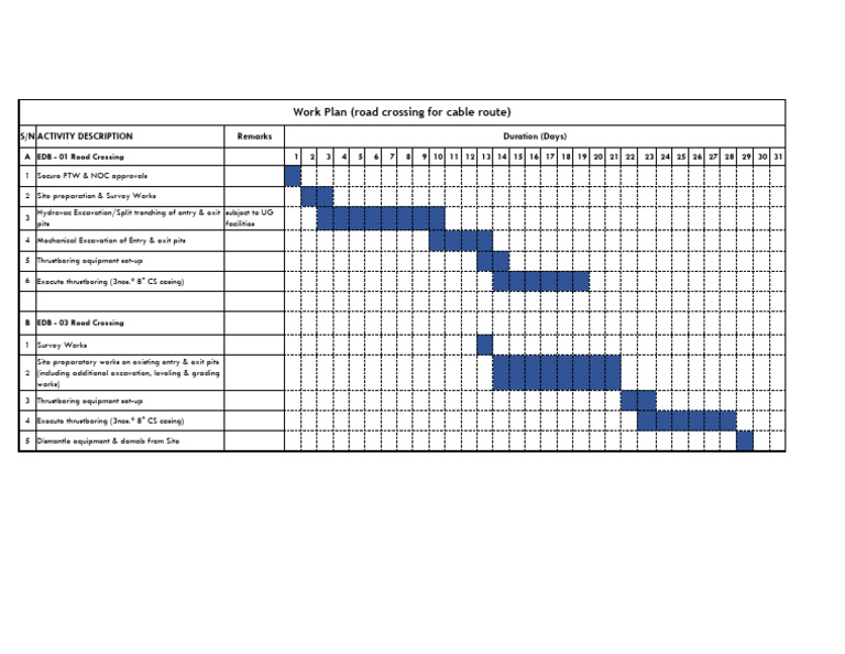 Cable Road Crossing Work Plan | PDF