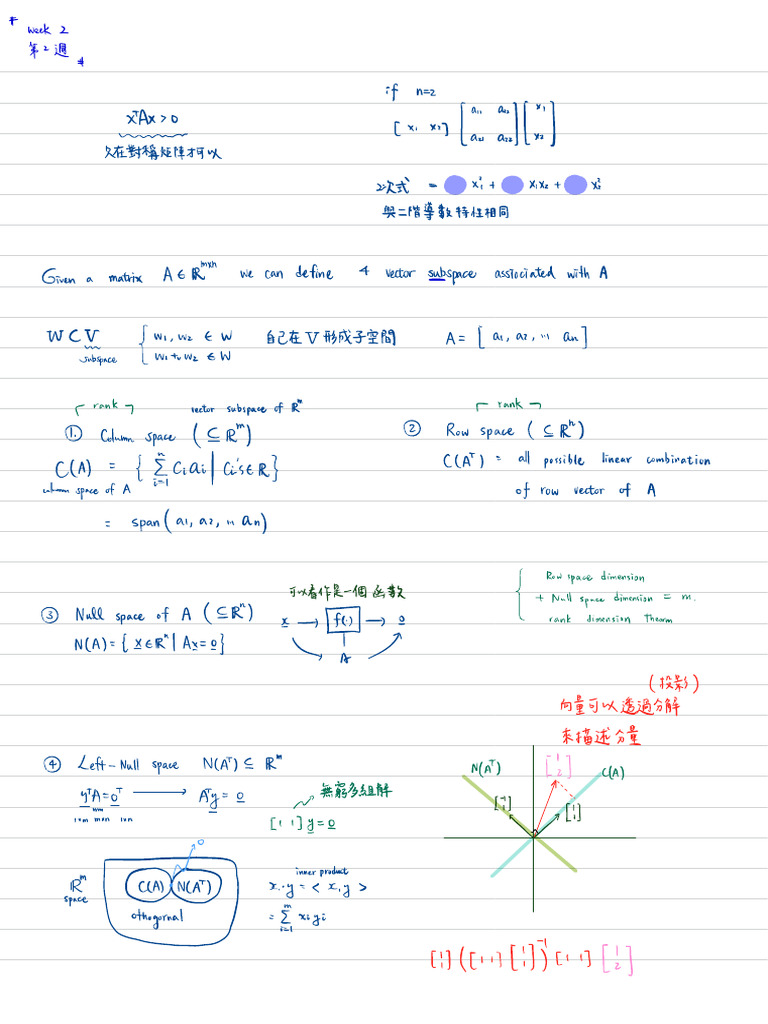 Matrix Subspaces and Convex Sets Explained | PDF | Linear Subspace ...