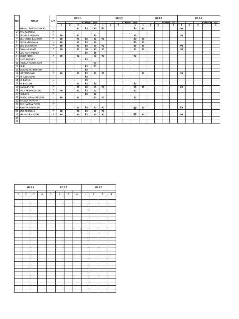 Student Performance Assessment Data | PDF