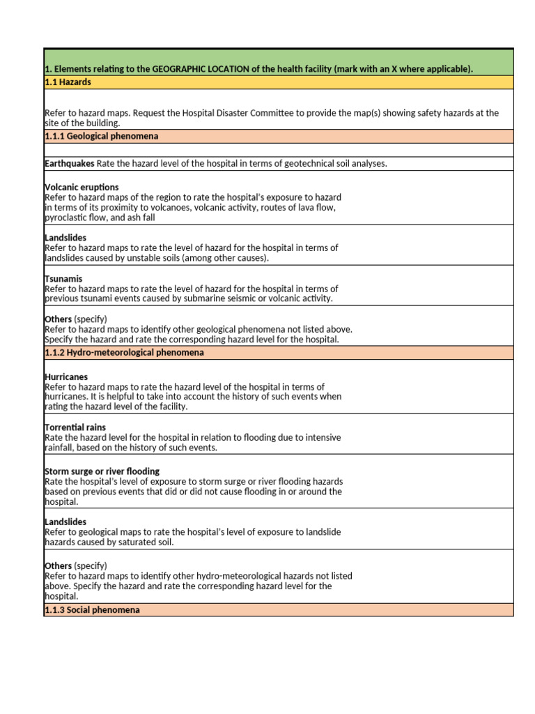 Facility Round Checklist | PDF | Hazards | Volcano