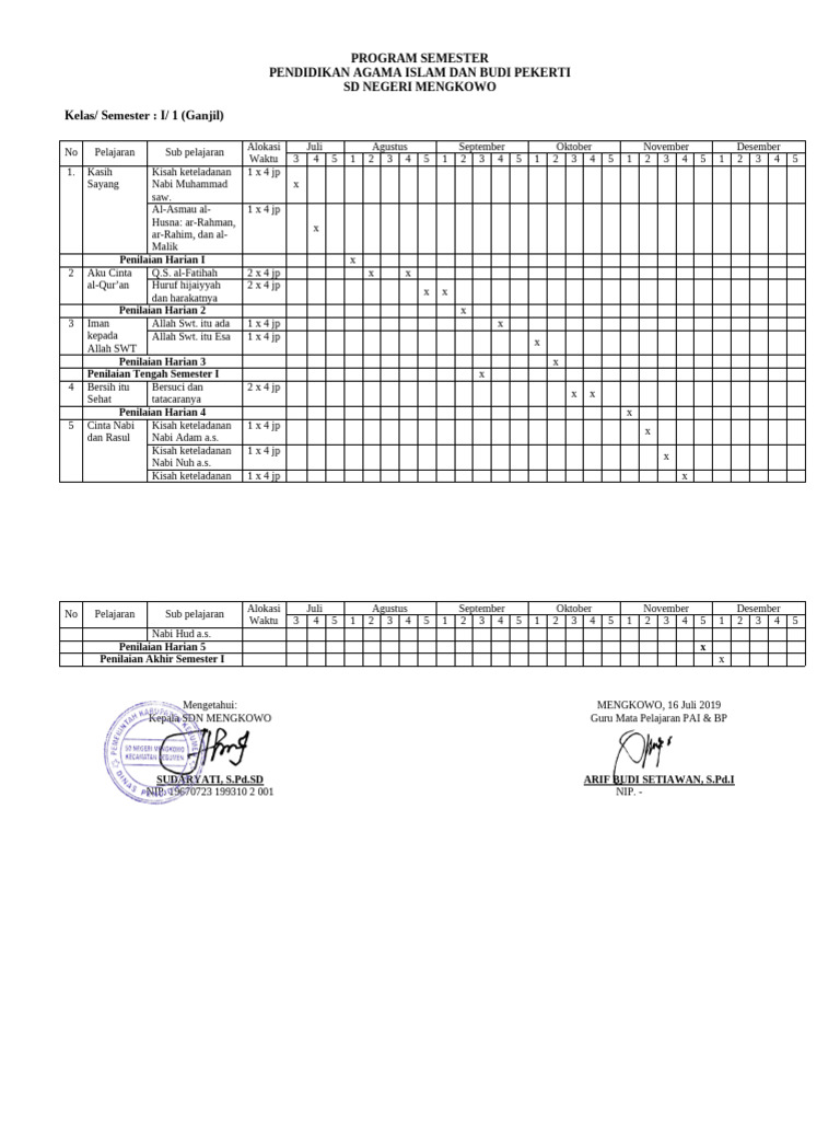 Program Semester PAI SD Mengkowo | PDF