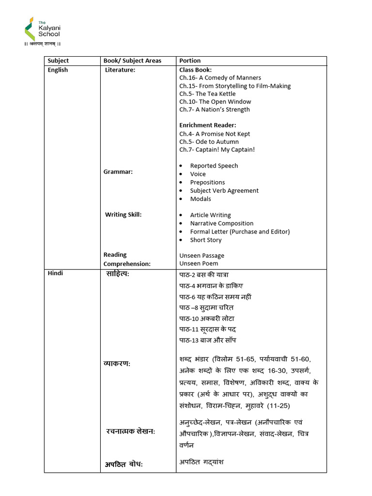 Grade VIII Annual Exam Portion 2024-25 | PDF | Python (Programming ...