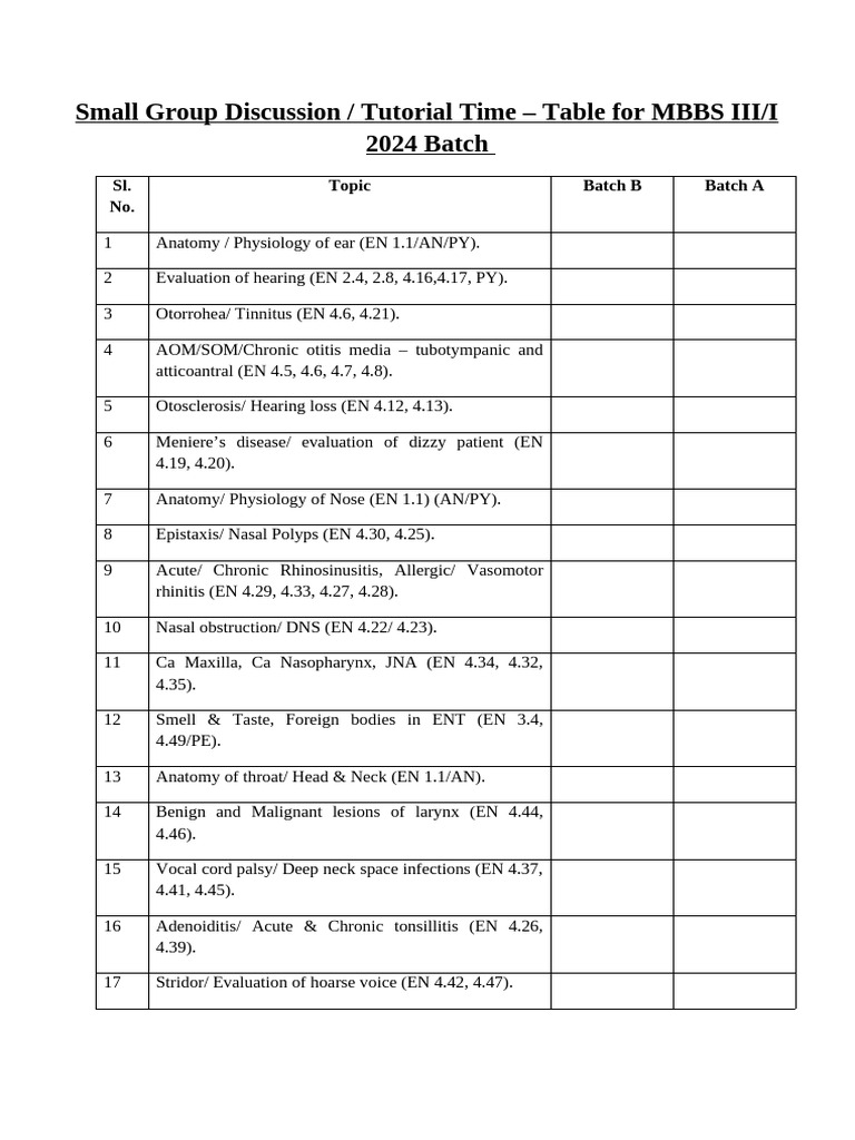 MBBS III/I ENT Discussion Topics 2024 | PDF