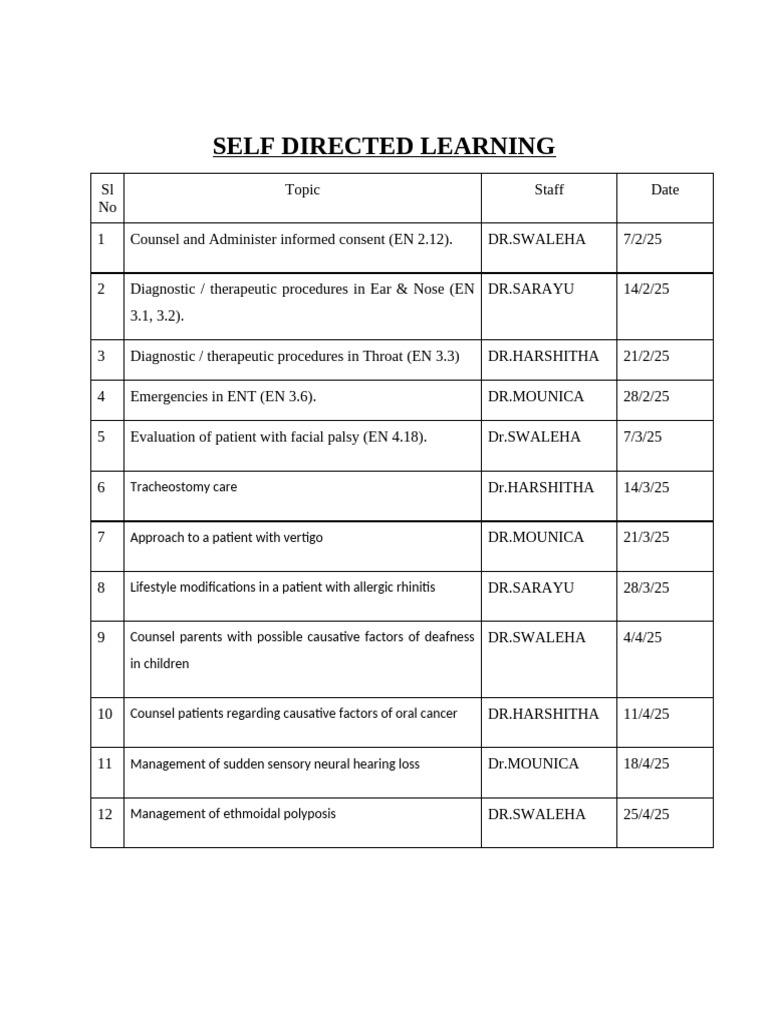 ENT Self-Directed Learning Topics | PDF