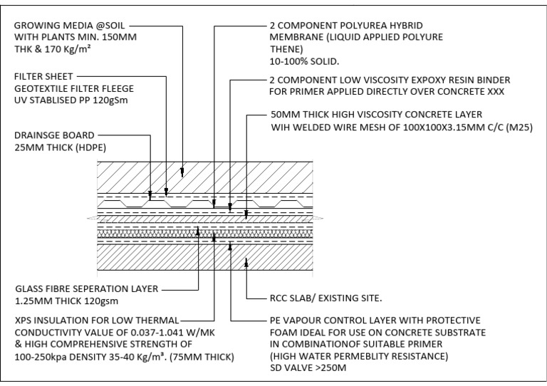 WATER PROOFING DETAILS-Layout1 | PDF