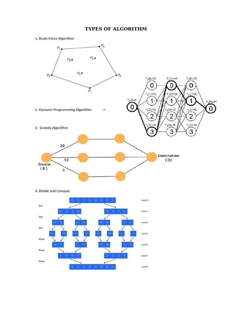 Types of Algorithm | PDF