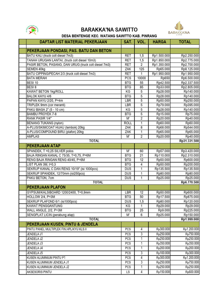 List Material Barakka'Na Sawitto 2 | PDF