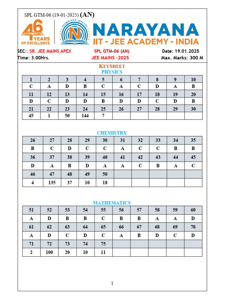 19 01 2025 SR STAR CO SCMODEL A& APEX Jee Main SPL GTM 06 AN KEY&SOL | PDF