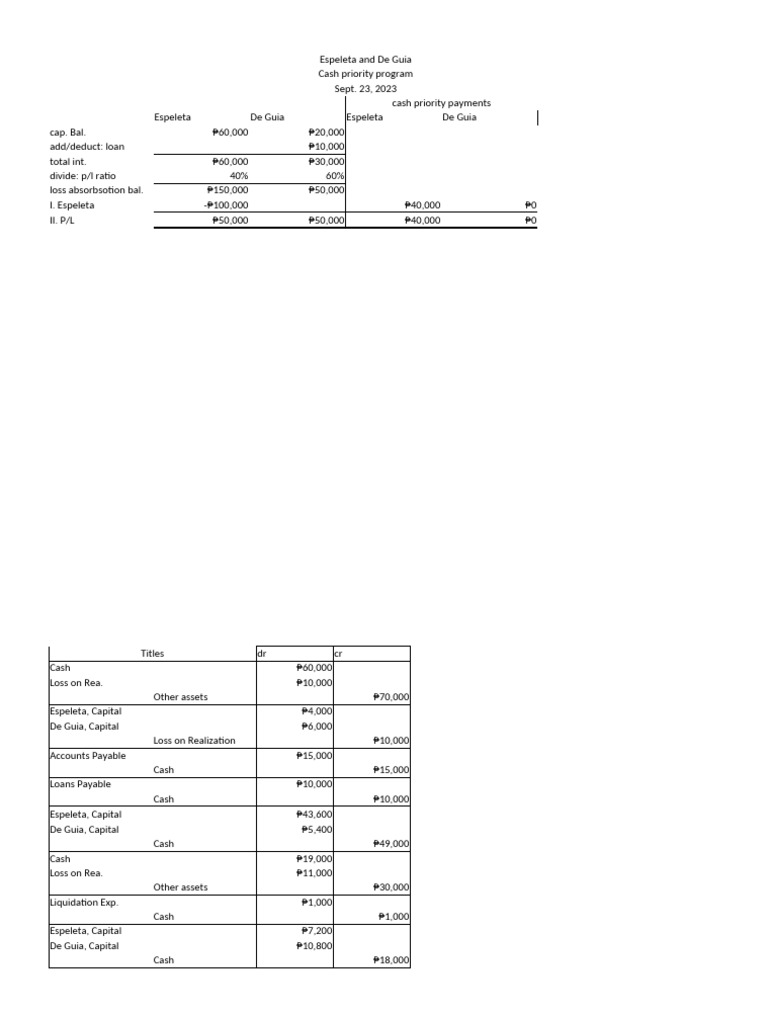 Cash Priority Payments Analysis | PDF