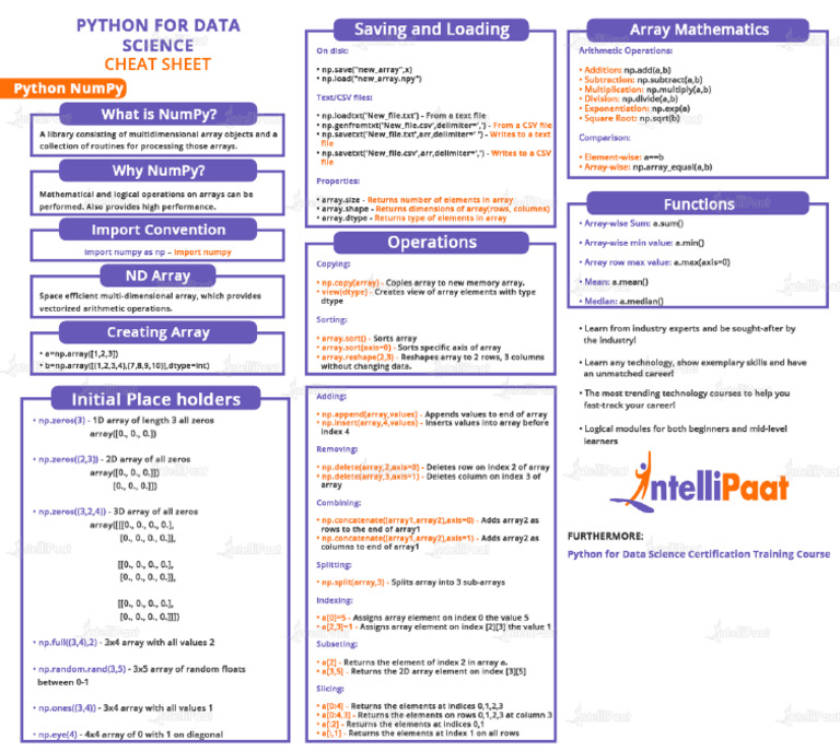 Python-Numpy-Cheat-Sheet-2022 | PDF