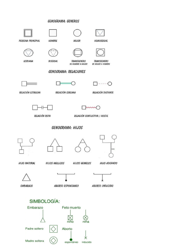 genograma simbolo | PDF