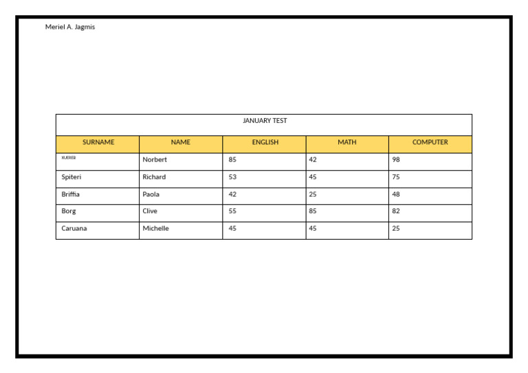 January Test Results Summary | PDF