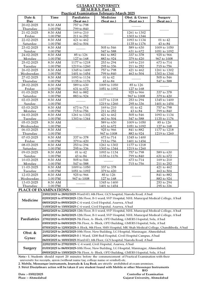 Final MBBS Part-II Practical Examination Feb-Mar 2025 | PDF | Medicine ...