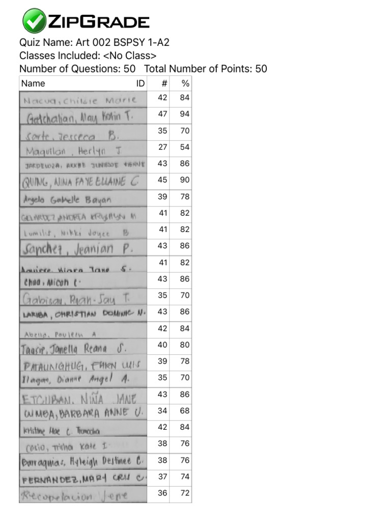 Art 002 BSPSY Quiz Scores Analysis | PDF