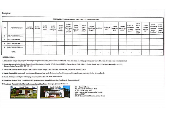 Undangan RTLH - PDF Format Isian | PDF