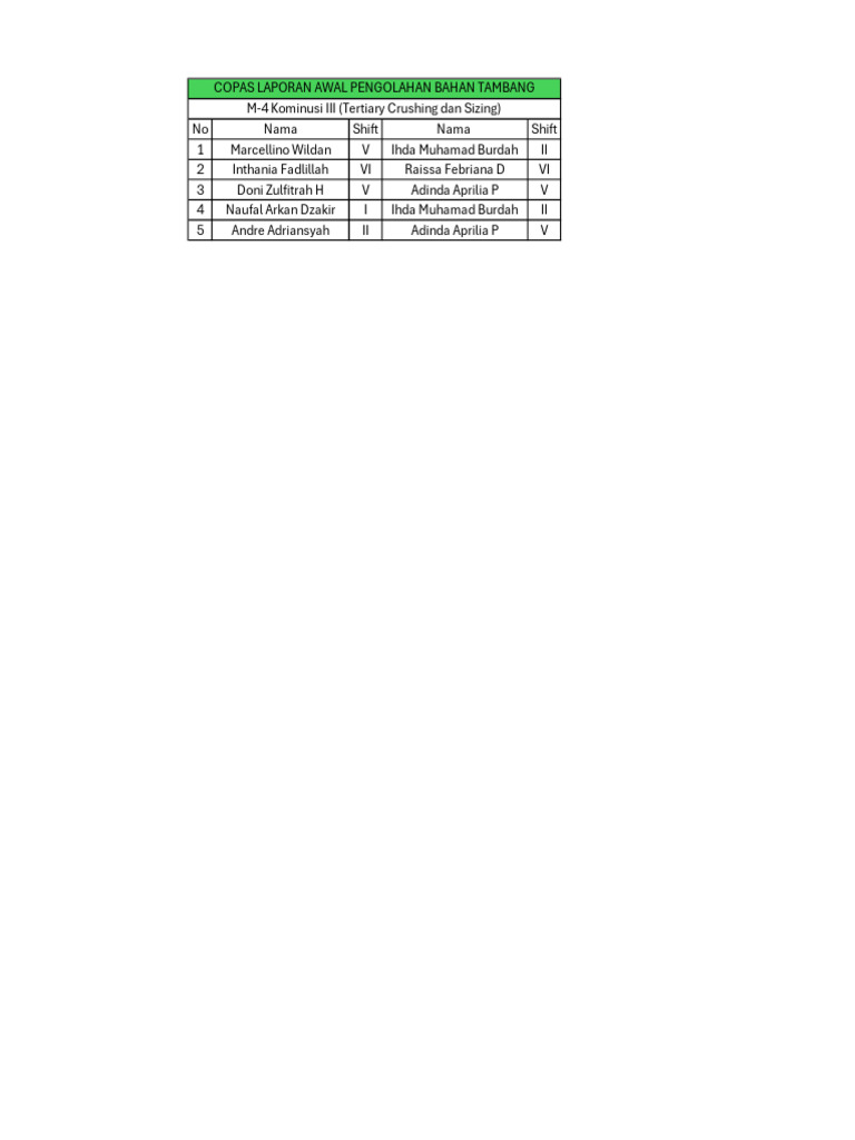 Copas Laporan Awal PBT M4 | PDF