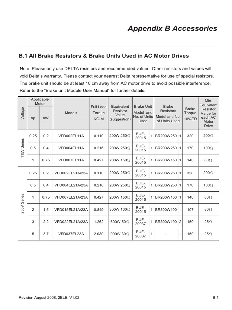 Brake Resistor Selection Guide | PDF | Relay | Resistor