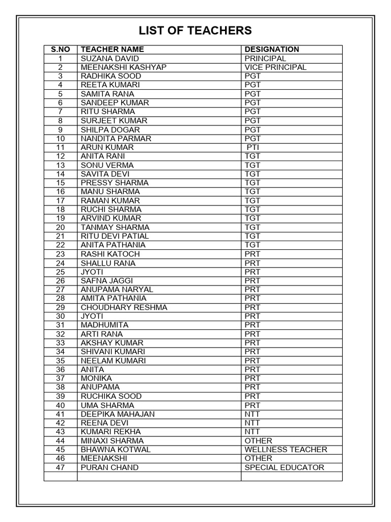 Staff List | PDF
