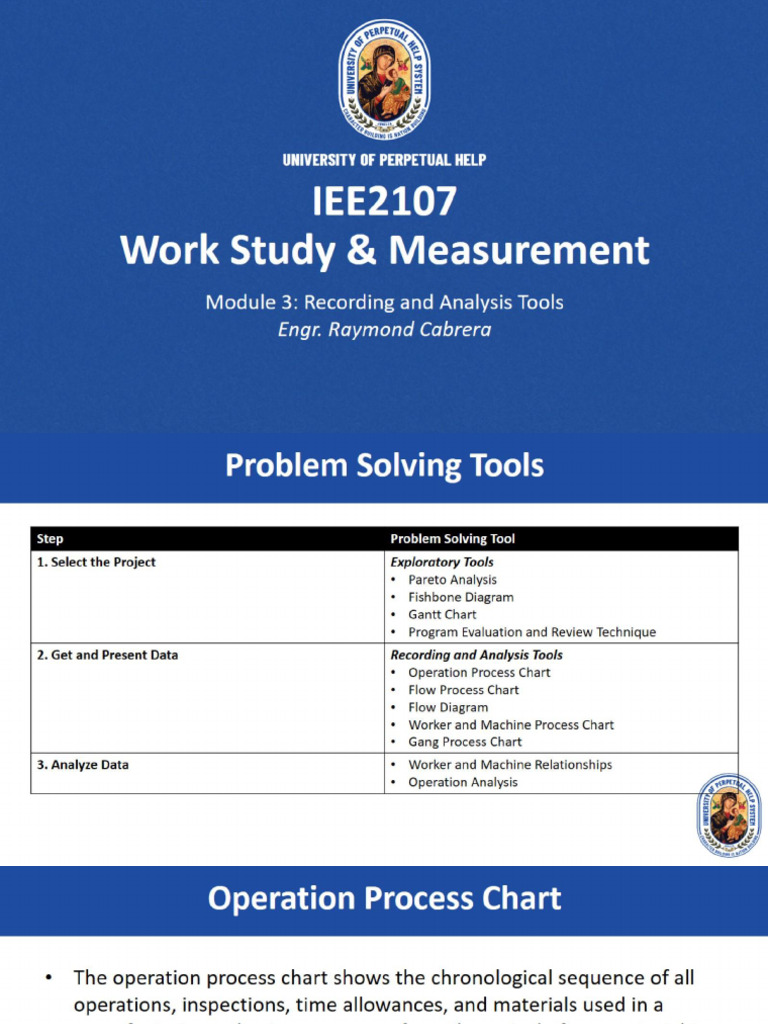 Work Study and Measurement - Module 3 - STUDENT | PDF