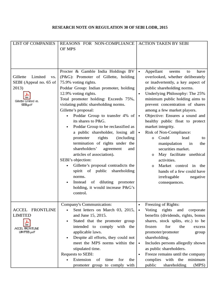 SEBI Regulation 38 Compliance Issues | PDF | Stocks | Share (Finance)