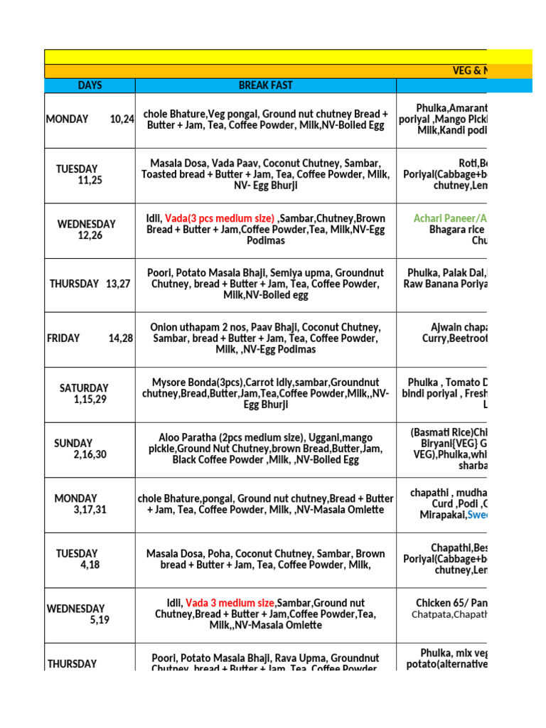VIT AP University March 2025 Mess Menu | PDF | Chutney | Indian Cuisine