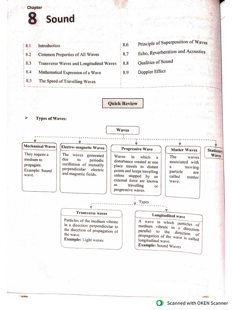 Sound Class 11th State Board | PDF