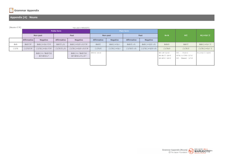 A2 Appendix 04 en | PDF