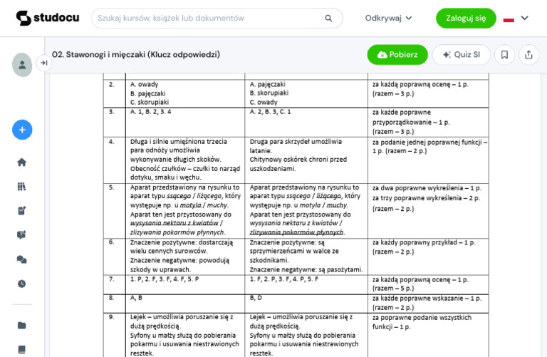 Stawonogi I Mięczaki Test 02. Stawonogi i mięczaki (Klucz odpowiedzi) - Książka Nauczyciela Puls