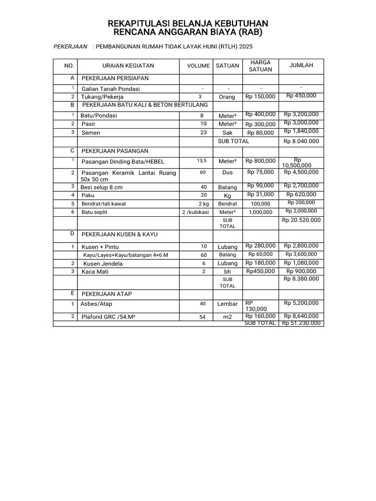 RAB Pembangunan RTLH 2025 | PDF