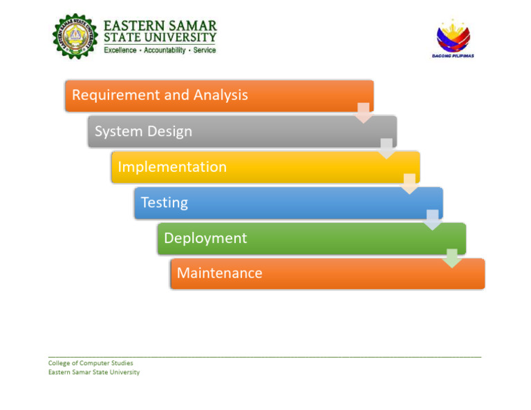 Computer System Development Process Guide | PDF