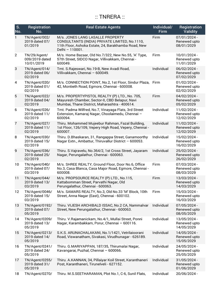 TNRERA Registered Agents List 2023 | PDF