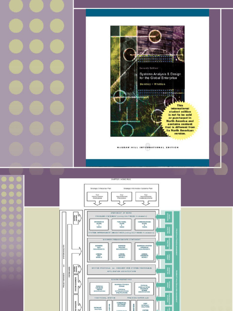 Chap 03 | PDF | Software Development | System