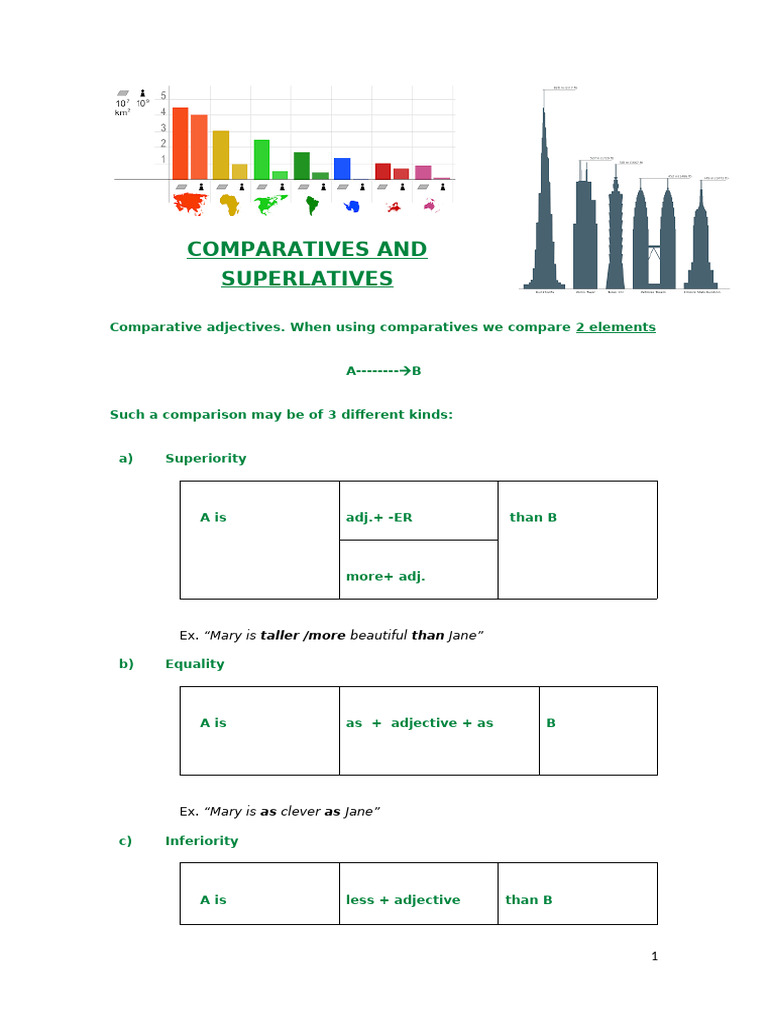 Understanding Comparatives and Superlatives | PDF | Adjective | Linguistics