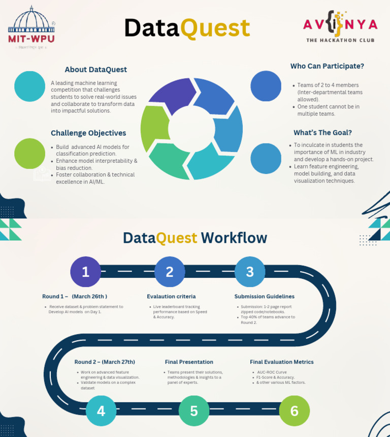 Dataquest PDF | PDF