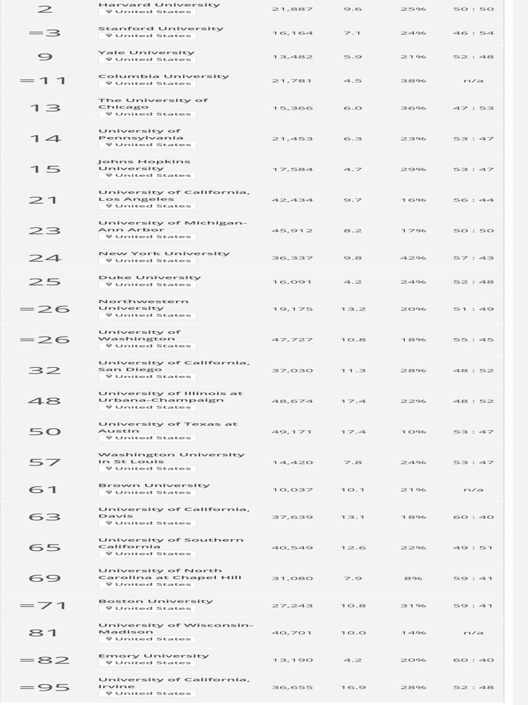 World University Rankings 2023 | PDF | Academic Institutions ...