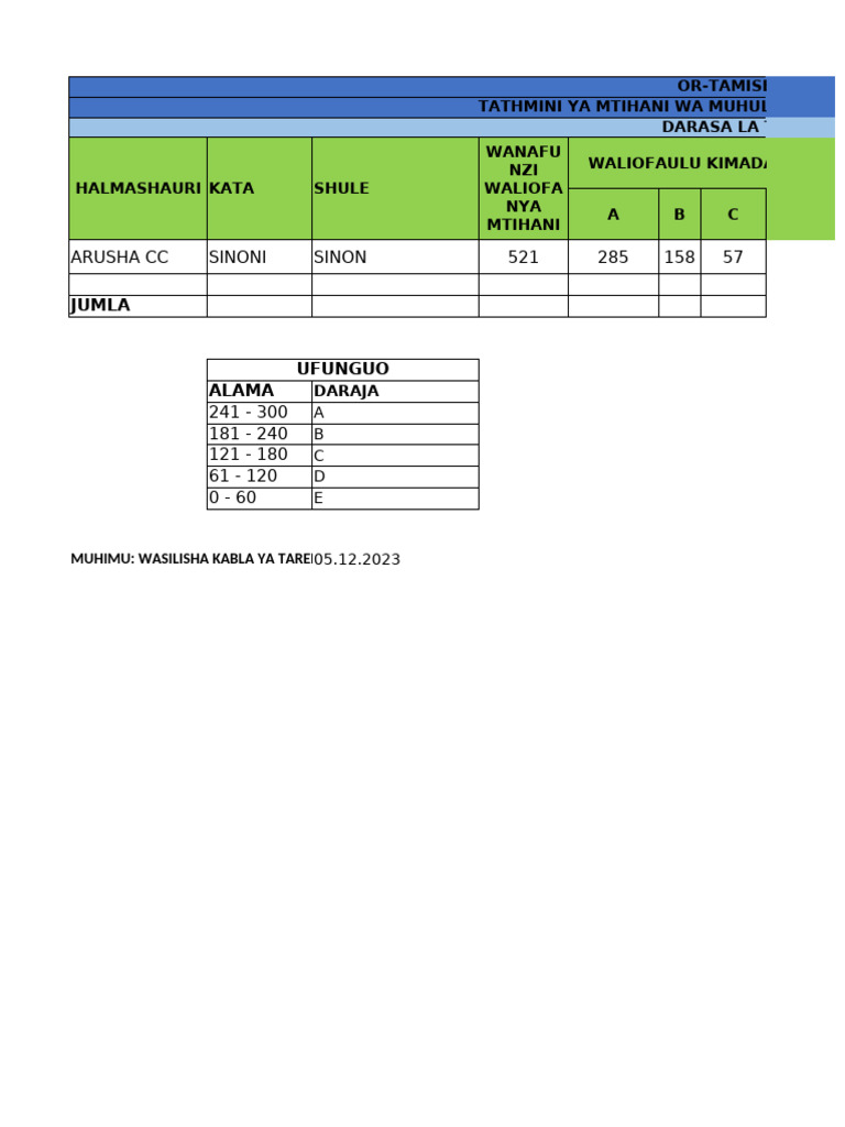 Image Result For Mitihani Ya Taifa Ya Shule Ya Msingi Kwa Miaka Iliyopita